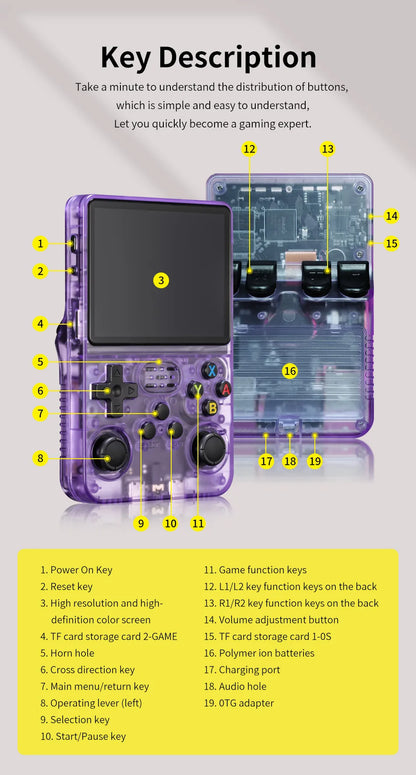 R36S Retro Handheld Game Console – 20,000+ Classic Games, Portable Gaming System